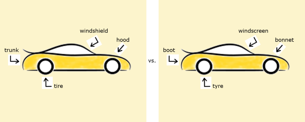 Car illustrations showing differences between varieties of English